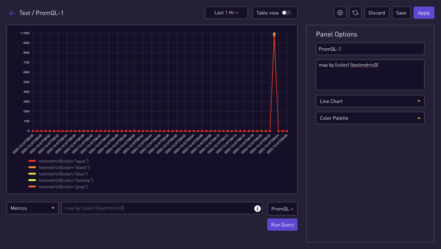 Metrics1 Query