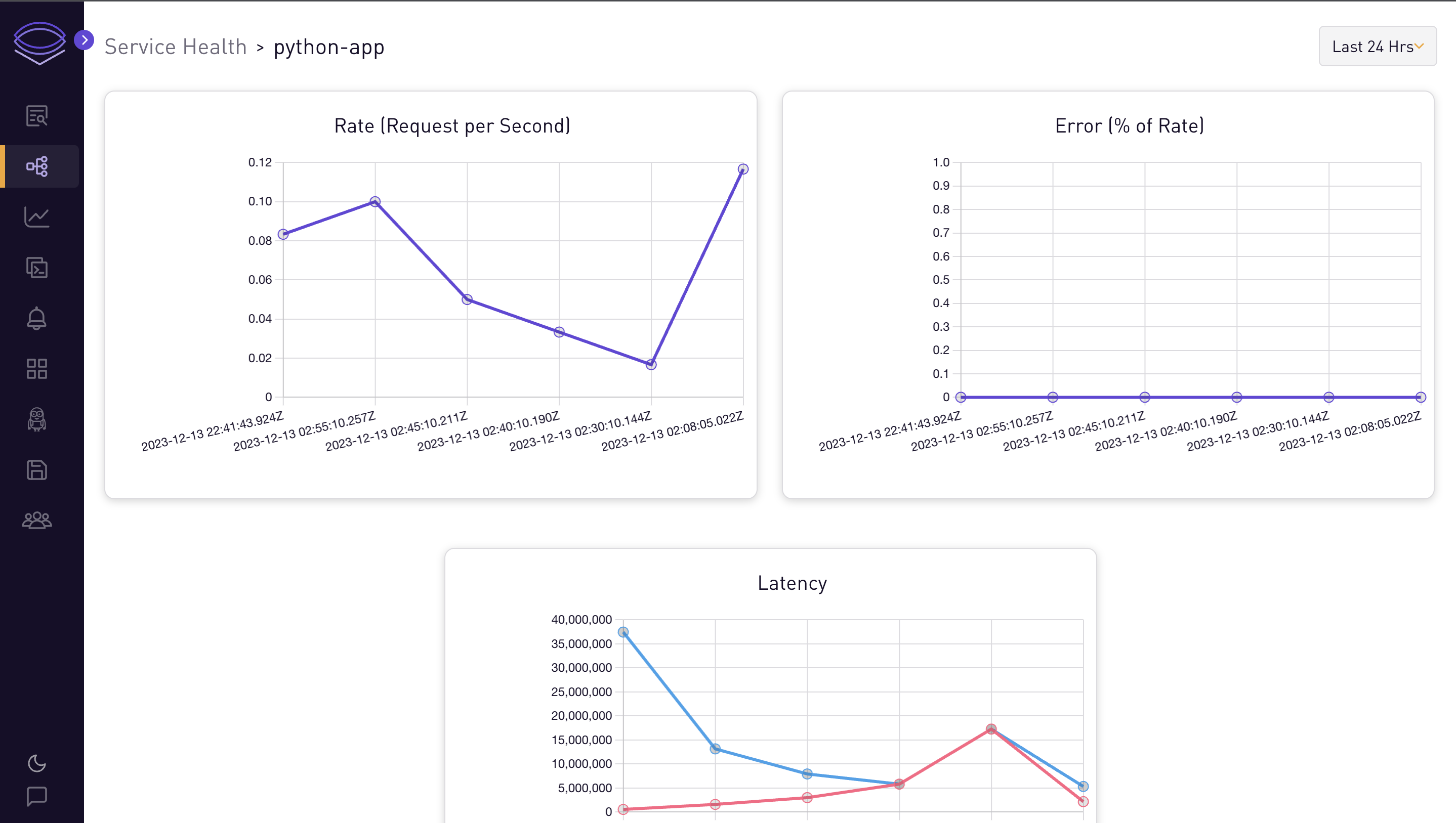 metrics-python-graph-1